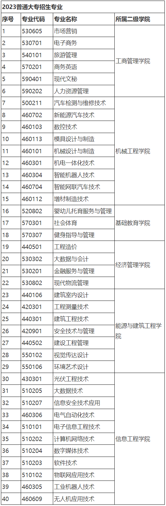 2023年江西工業工程職業技術學院 招生章程