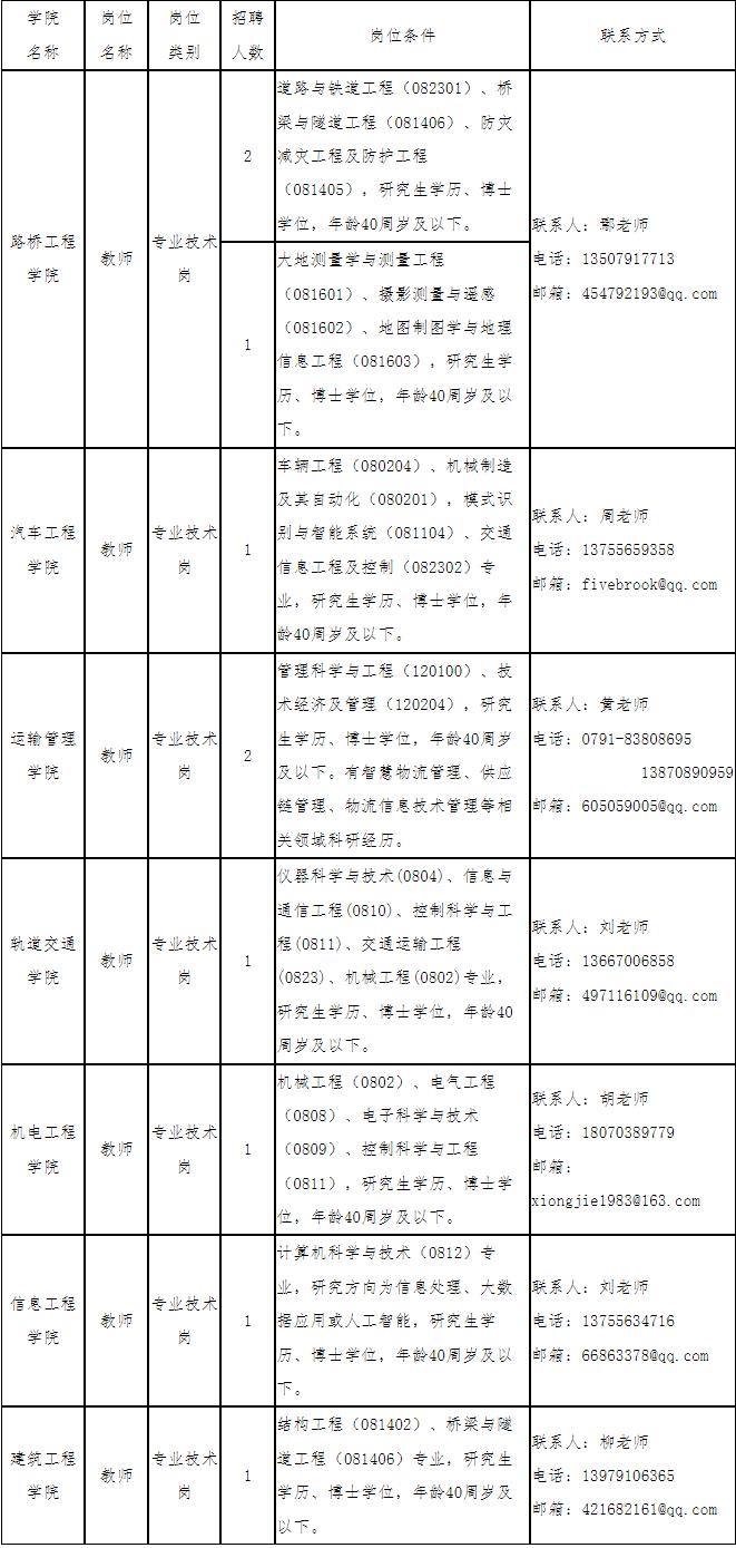 江西交通職業技術學院2023年博士研究生招聘公告