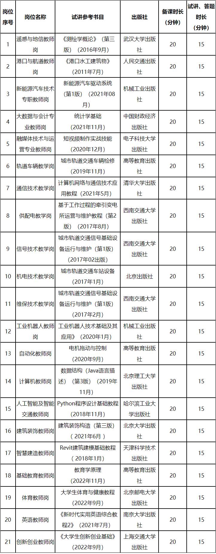 江西交通職業技術學院2023年專職教師公開招聘考核公告