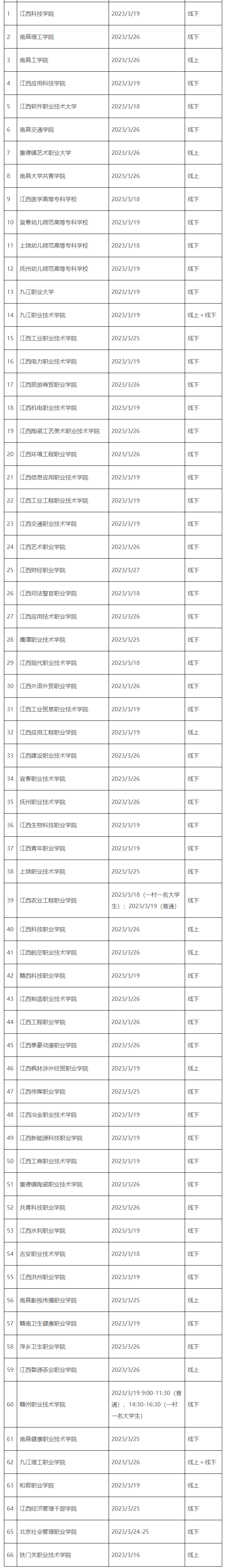 2023年南昌高職單招各高校考試時間和組考方式匯總