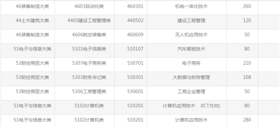 江西泰豪動漫職業學院高職單招