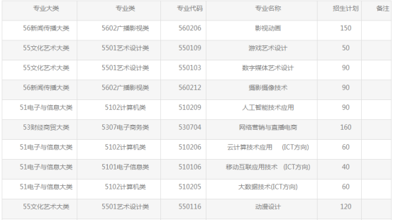 江西泰豪動漫職業學院高職單招