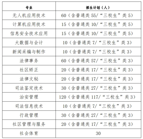 江西司法警官職業學院高職單招