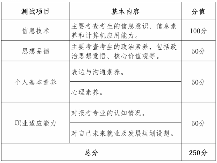 南昌交通學院單招