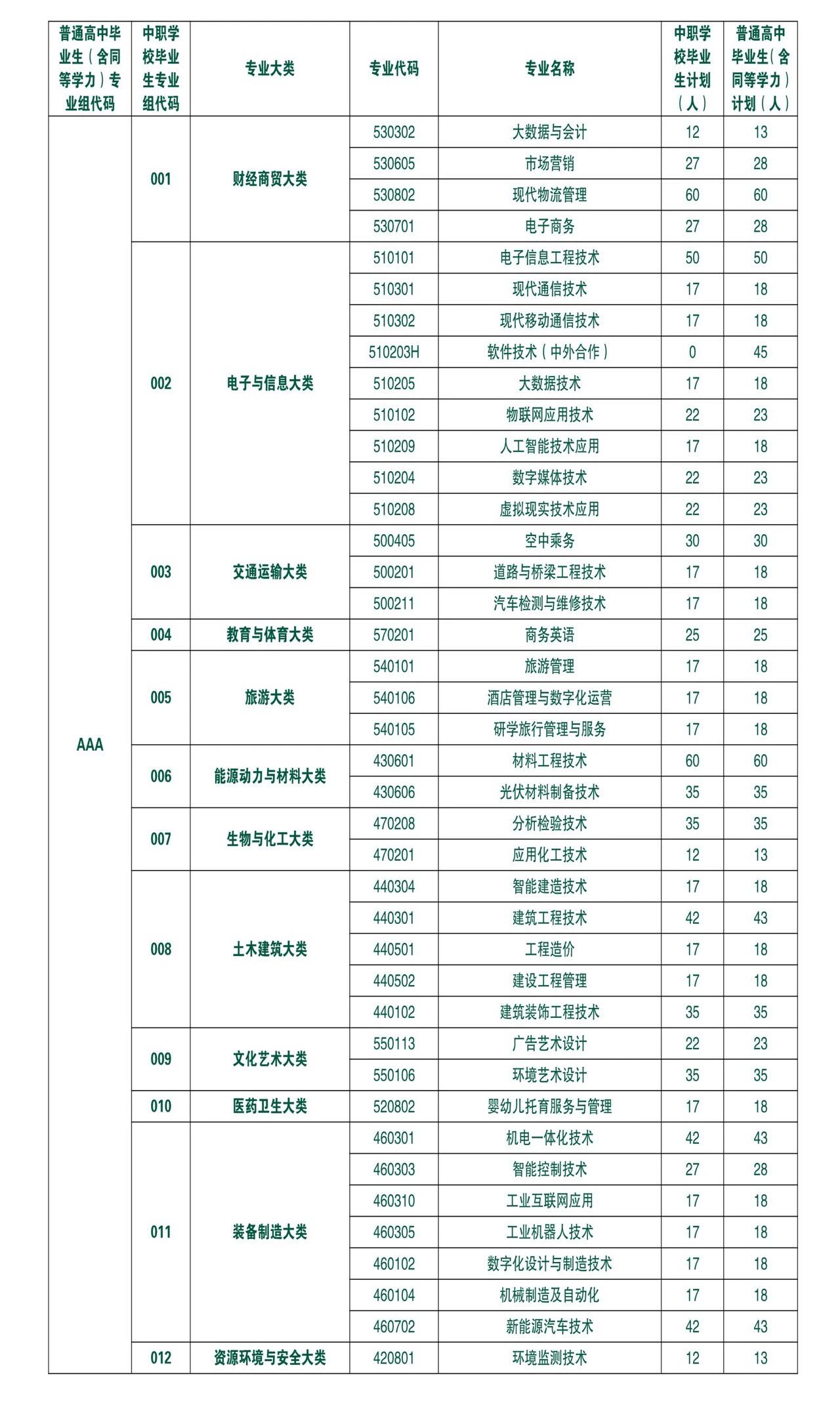 江西高職單招網