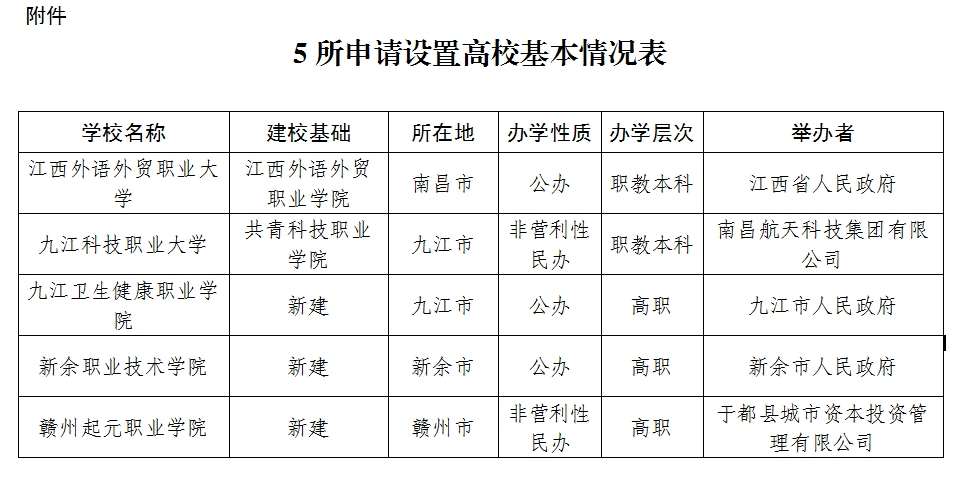 江西高職單招網