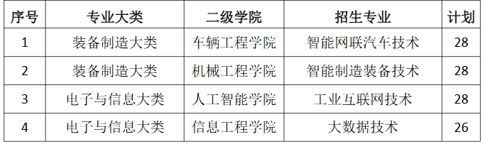 江西機電職業技術學院單招