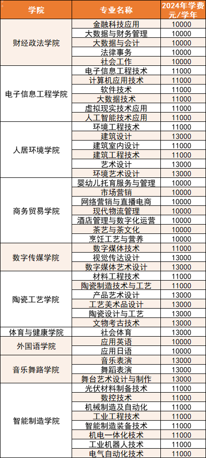 景德鎮藝術職業大學單招