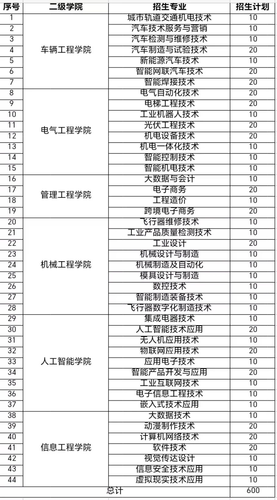 江西機電職業(yè)技術(shù)學(xué)院單招