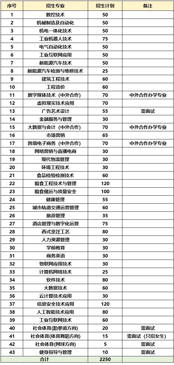江西工業貿易職業技術學院單招