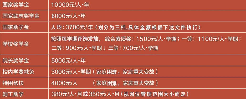 江西工業貿易職業技術學院單招