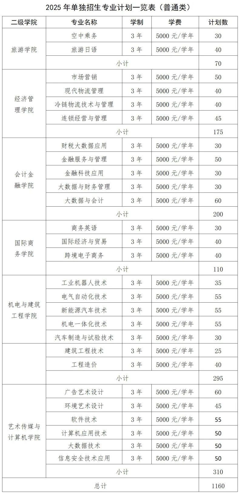 江西高職單招網