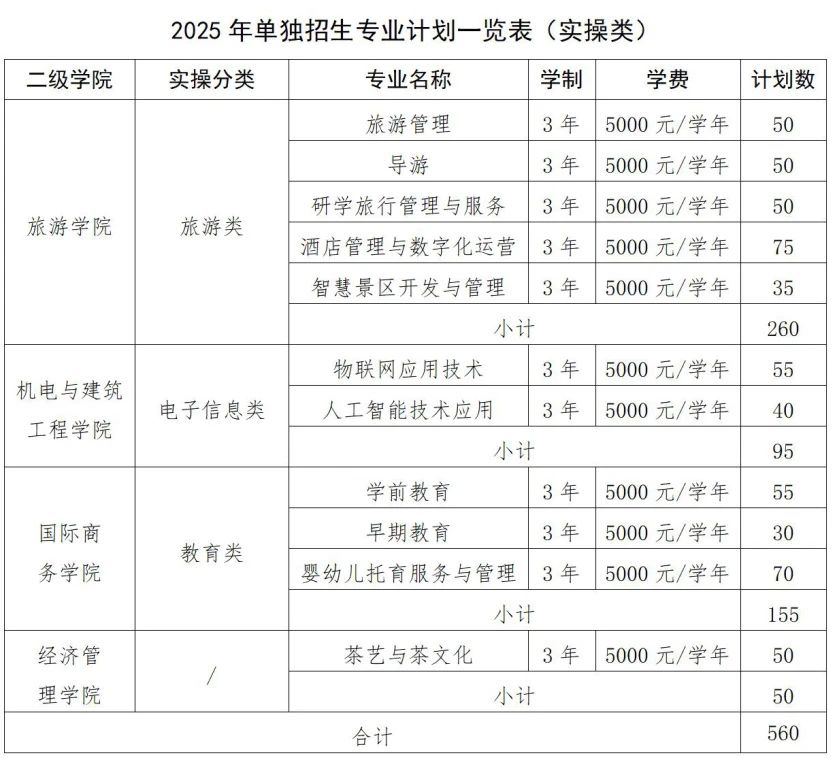 江西高職單招網