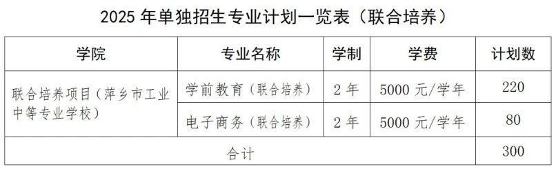 江西高職單招網