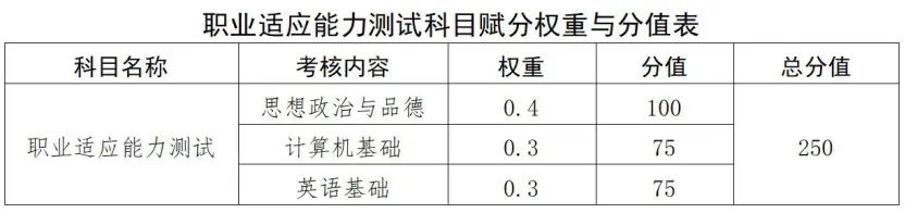 江西高職單招網