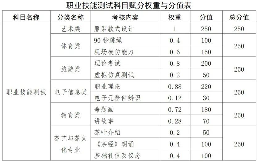 江西高職單招網