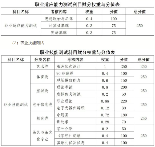 江西旅游商貿職業學院單招