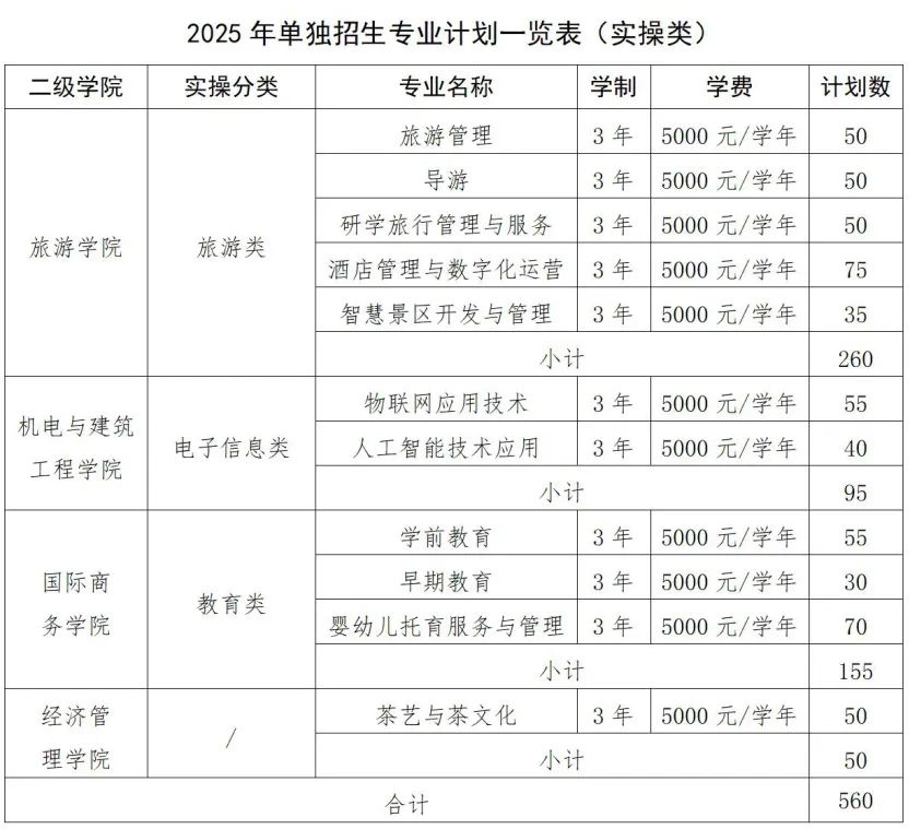 江西旅游商貿職業學院單招
