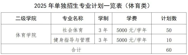 江西旅游商貿職業學院單招