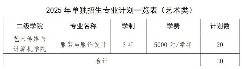 江西旅游商貿職業學院單招