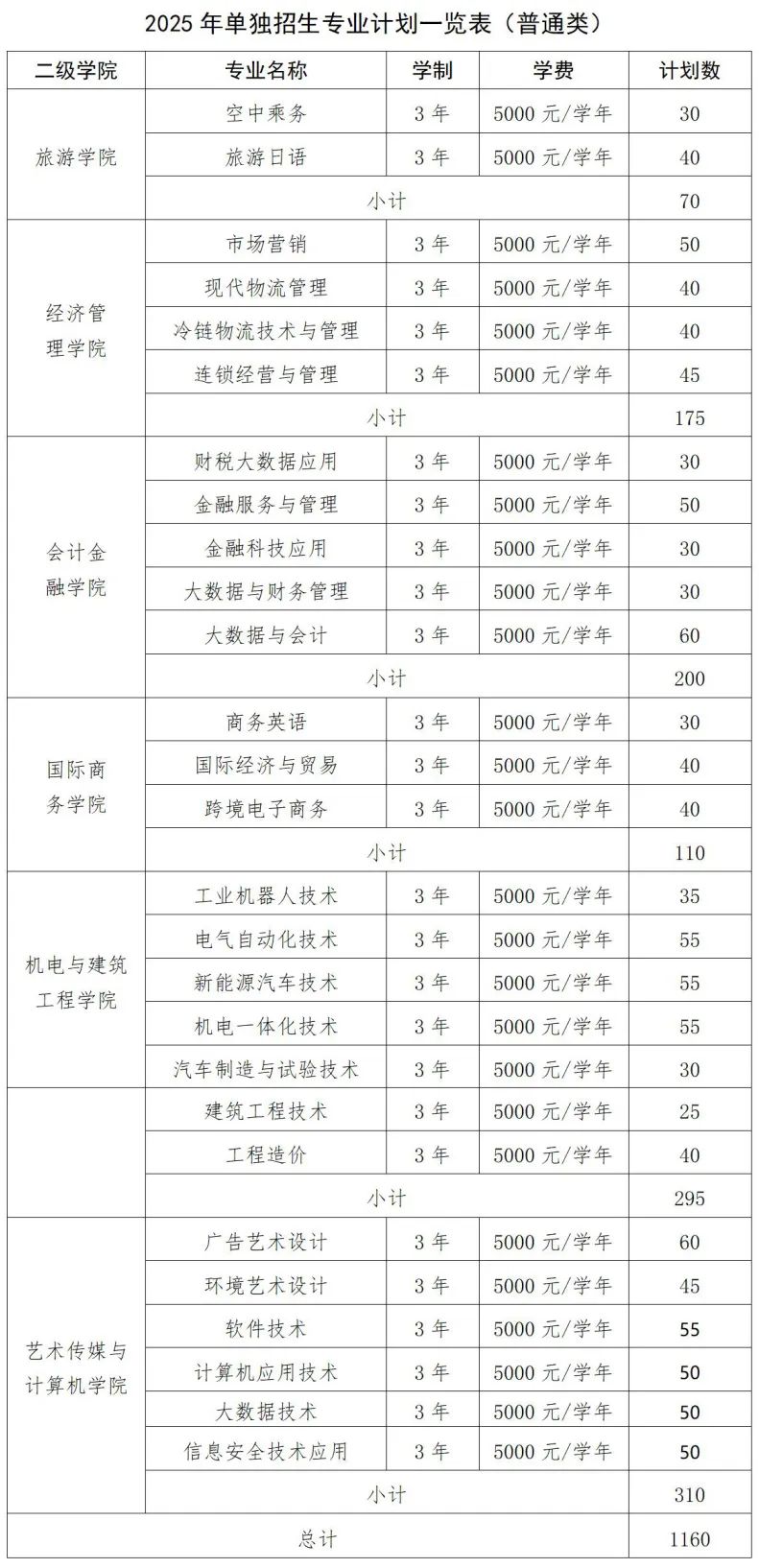 江西旅游商貿職業學院單招