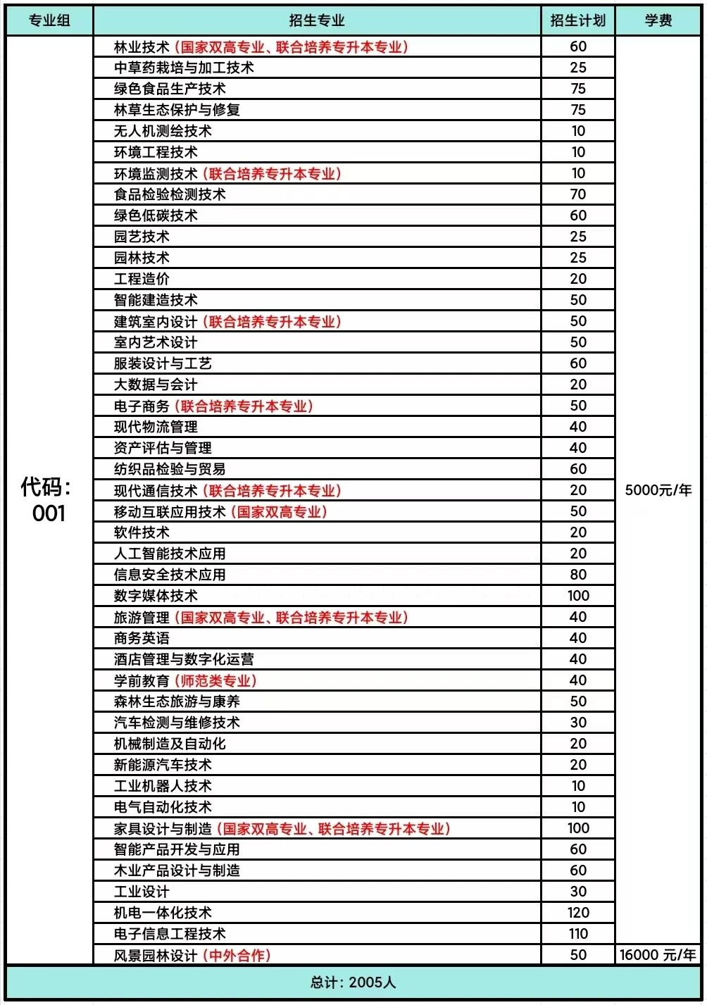 江西環(huán)境工程職業(yè)學院高職單招