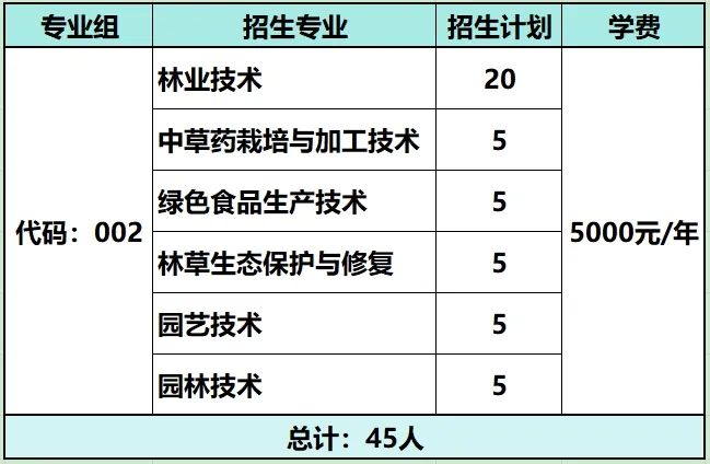 江西環(huán)境工程職業(yè)學院高職單招
