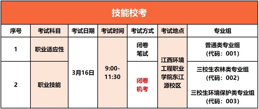 江西環(huán)境工程職業(yè)學院高職單招