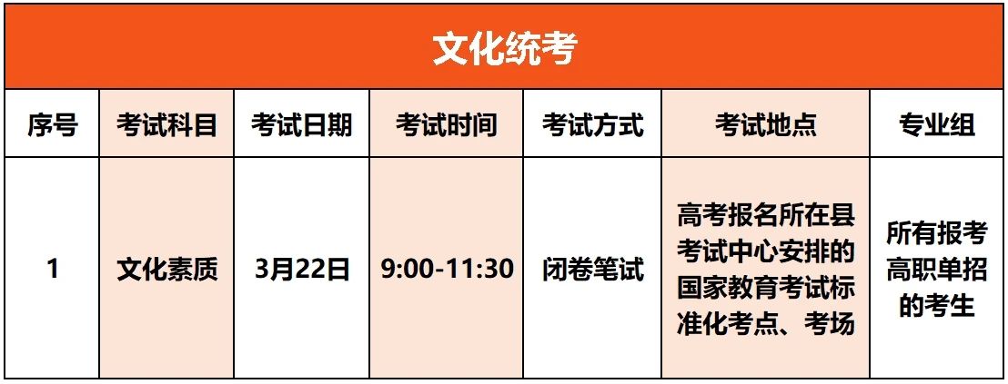 江西環(huán)境工程職業(yè)學院高職單招