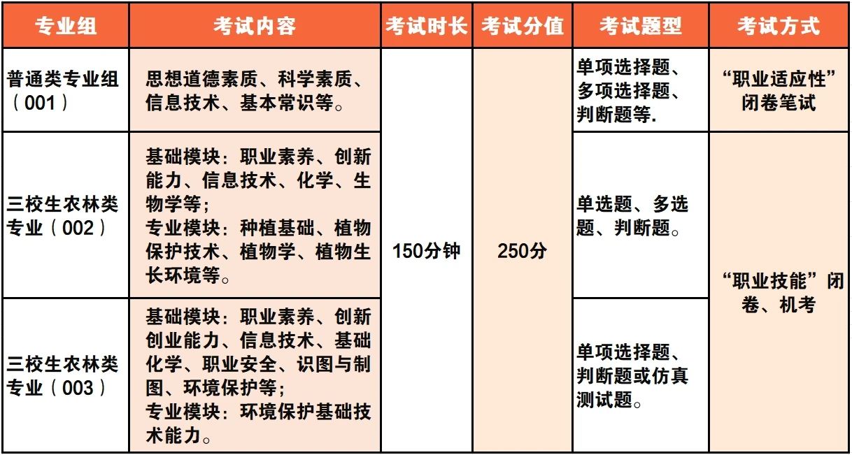 江西環(huán)境工程職業(yè)學院高職單招