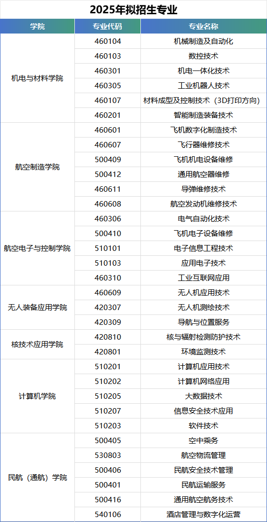 江西高職單招網