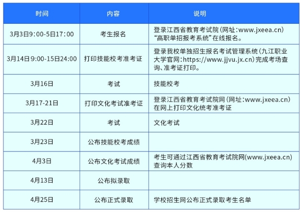 九江職業(yè)大學(xué)單招