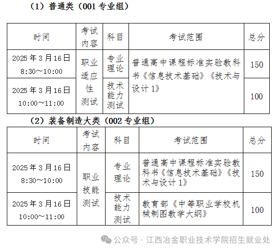 江西冶金職業(yè)技術(shù)學(xué)院?jiǎn)握? style=