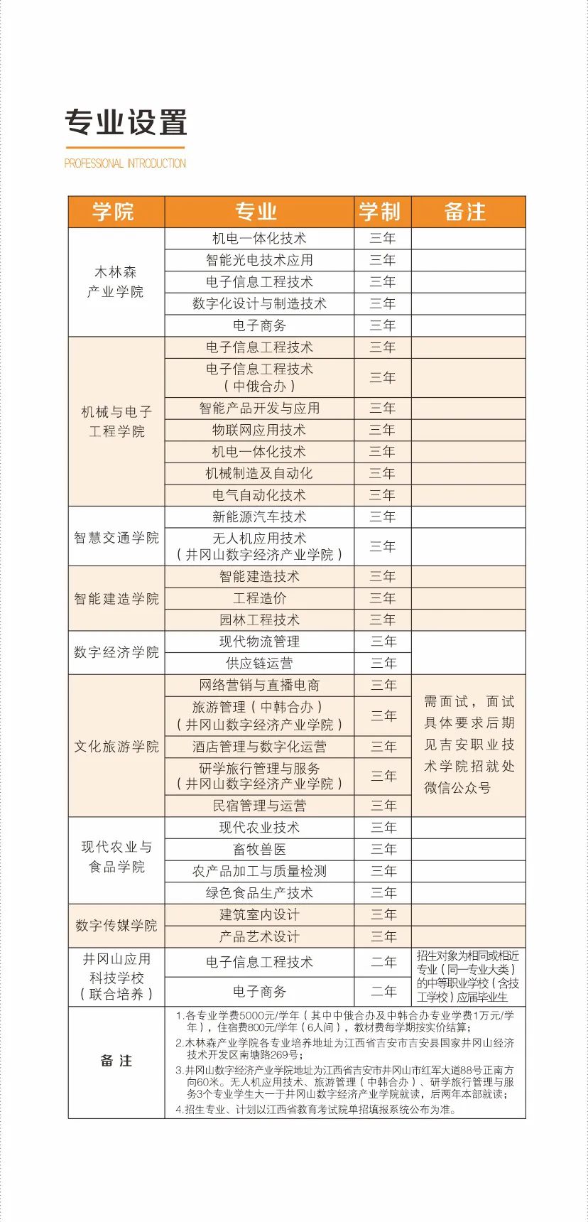 吉安職業(yè)技術(shù)學(xué)院?jiǎn)握? style=