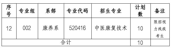 南昌健康職業技術學院單招