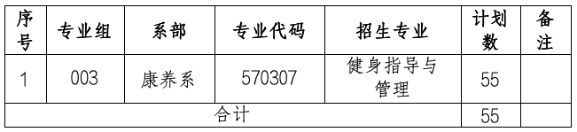 南昌健康職業技術學院單招