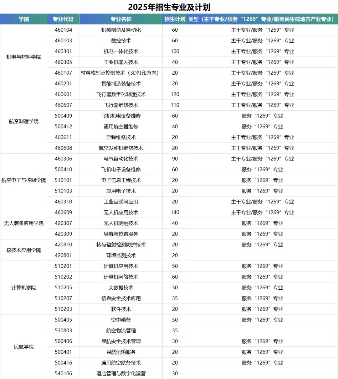 江西高職單招網