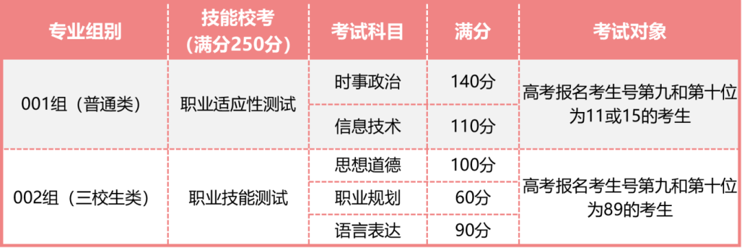 江西科技學(xué)院單招