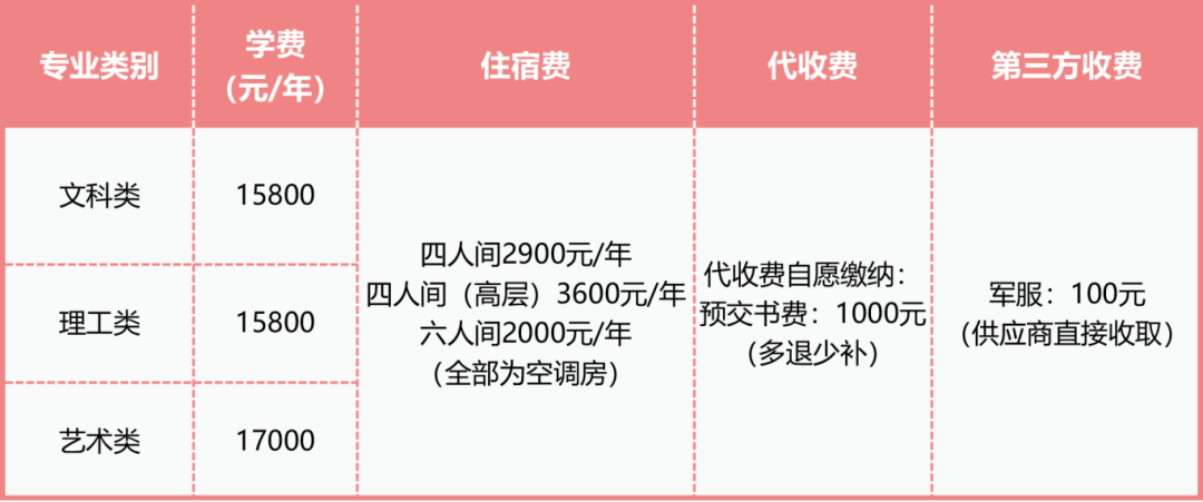 江西科技學(xué)院單招