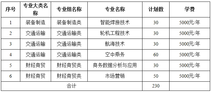 江西職業技術大學單招