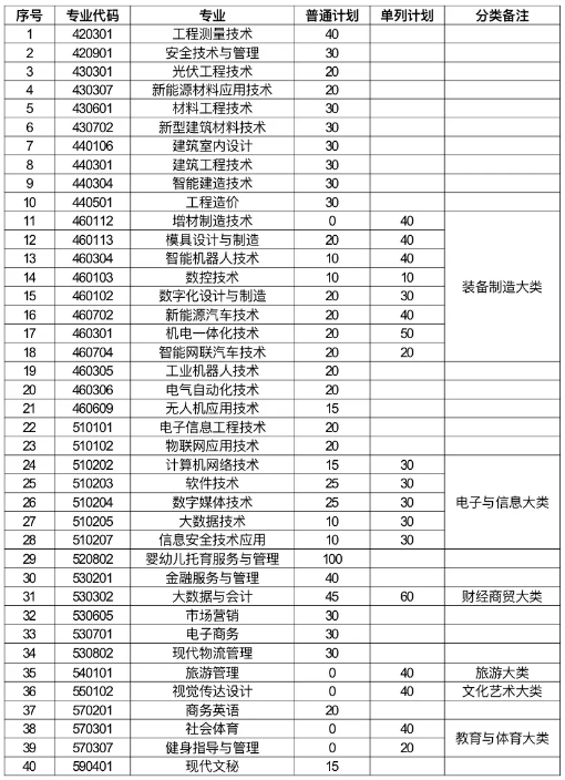 江西工業工程職業技術學院單招