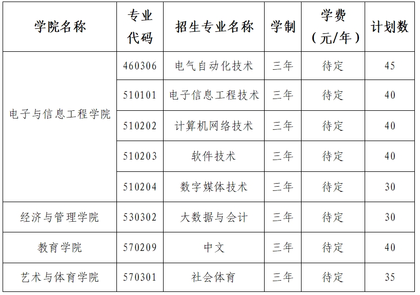 南昌應用技術師范學院單招