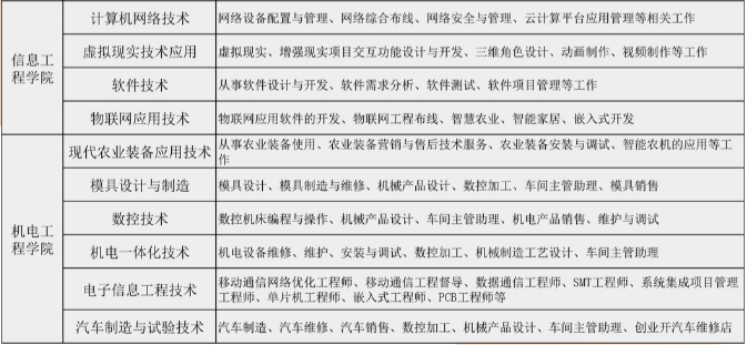 江西農(nóng)業(yè)工程職業(yè)學(xué)院?jiǎn)握? style=