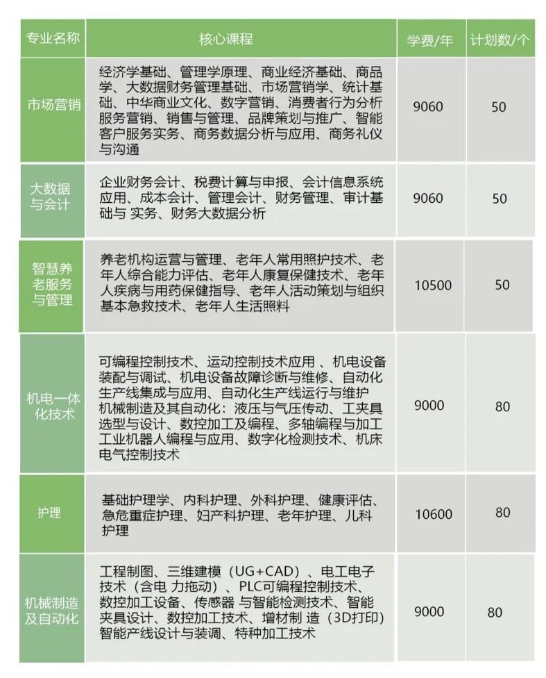 江西楓林涉外經(jīng)貿(mào)職業(yè)學(xué)院?jiǎn)握? style=