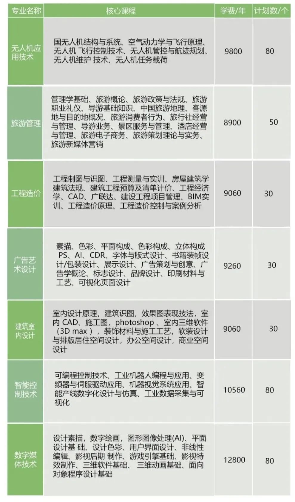 江西楓林涉外經(jīng)貿(mào)職業(yè)學(xué)院?jiǎn)握? style=