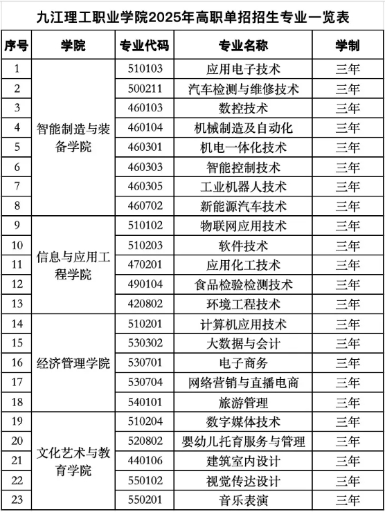 九江理工職業學院單招
