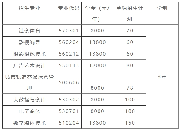 南昌影視傳播職業(yè)學(xué)院?jiǎn)握? style=