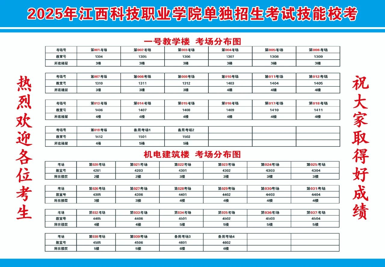 江西科技職業學院單招