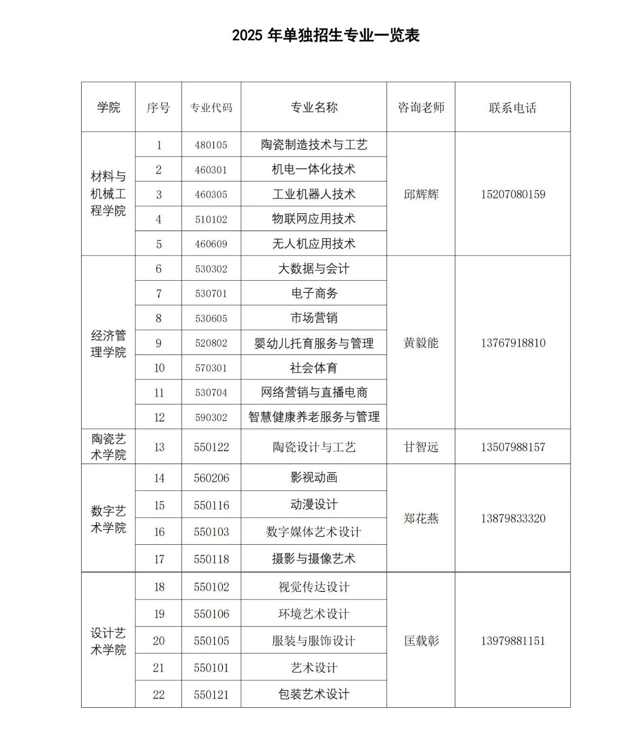 江西陶瓷工藝美術職業技術學院單招
