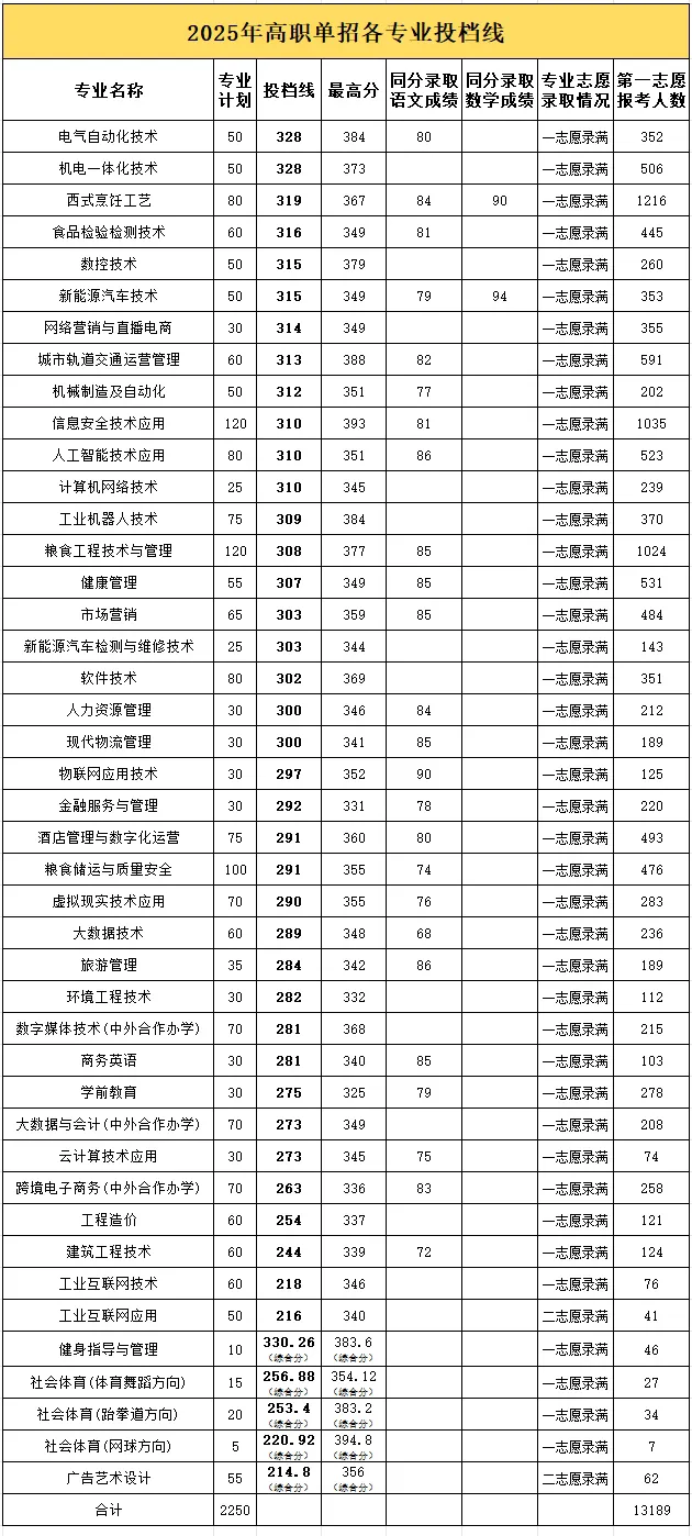 江西工業(yè)貿易職業(yè)技術學院單招